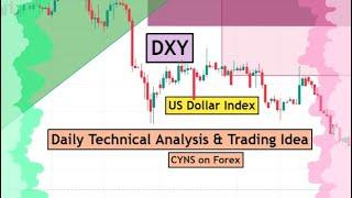 DXY | US Dollar Index Daily Technical Analysis for 18 September 2024 by CYNS on Forex