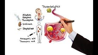 Pharmacology - ANTICOAGULANTS & ANTIPLATELET DRUGS (MADE EASY)