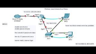 INSTRUCCIONES DEL CASO PRÁCTICO DE LABORATORIO DE CCNA 1