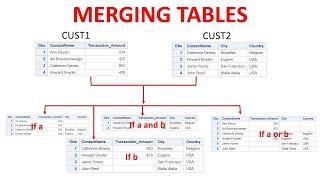 MERGING TABLES - 2 | Merging Two or More Data Sets or Tables in SAS | Merging of Data Sets