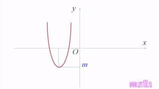 Определение ограниченности функции.avi