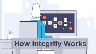 Integrify Workflow Automation Software