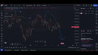 Обзор рынка 07 07 2024