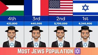 Jewish Population by Country in 2024 ️ | Jews Presence Worldwide #top #viral #trending #newtoyou