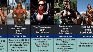 Arnold Schwarzenegger All Movies 1970-2022