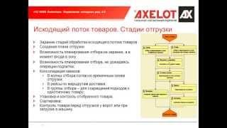 WMS для автоматизации высокоинтенсивных складов