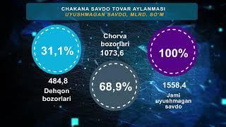 Toshkent viloyati ichki savdo ko'rsatkichlari (oktabr 2022)