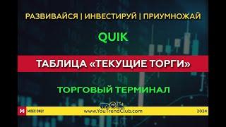 Терминал Quik: вывод и работа с таблицей "Текущие торги" | Youtrendclub — проект о трейдинге