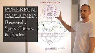 Ethereum Explained: Research, Spec, EVM, Clients, & Nodes