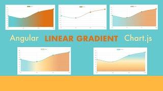 LINEAR GRADIENT | Angular | Chart.js | ng2-charts | Aelli codes