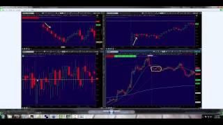 How to Trade with Market Profile and Market Internals Webinar