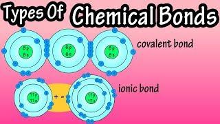 Types Of Chemical Bonds - What Are Chemical Bonds - Covalent Bonds And Ionic Bonds - What Are Ions