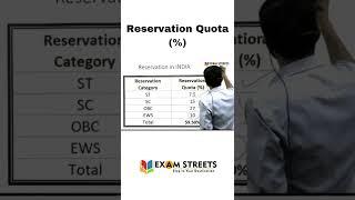 Reservation in India/Reservation Quota Percentage %/Reservation Category  #shorts #ews #reservation