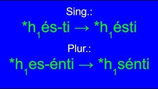 Proto-Indo-European Ablaut explained