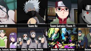 All Shinobi Teams and their Leaders in Naruto & Boruto