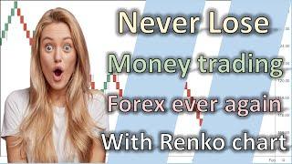 Never Lose Trading With Renko Ever again - Most Trusted Renko Trading