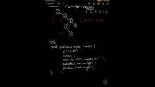 Tree PreOrder Traversal||Hackerrank||C++||Day 12