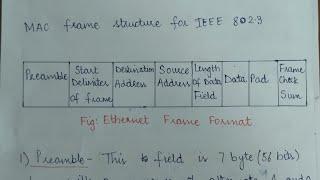 Ethernet frame format in data link layer | IEEE 802.3