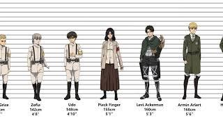 Height Comparison: Attack on Titan Final Season