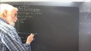 dag constructing power function graphs  doubling x changes y value by constant factor