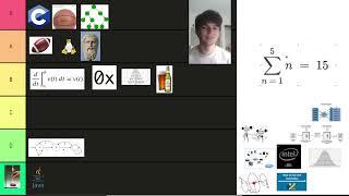 Computer Science Topics Tier List