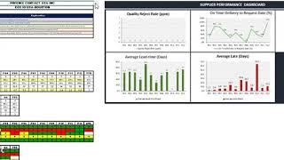 Supplier Scorecard Dashboard