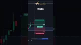 Candle Range Theory CRT #trading #forex