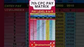 7th CPC PAY MATRIX TABLE PAY LEVEL 6 TO 9