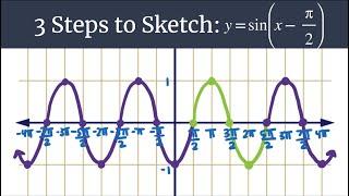 3 Steps to Sketch Advanced - y=sin(x-(pi/2))