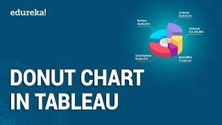 KPI Donut Charts in Tableau | Tableau Donut Pie Charts Tutorial | Tableau Tutorial |  Edureka