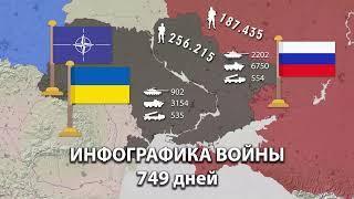 Война на Украине. Карта СВО, численность. День за днем. (749 дней)