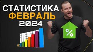 Статистика прогнозов на спорт за февраль 2024 года от Дениса Дупина.