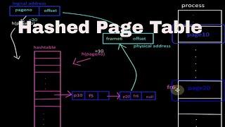 Hashed PageTables Tutorial-21