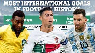 MOST INTERNATIONAL GOALS IN FOOTBALL HISTORY  | BY DATA TODAY OFFICIAL.