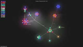 Nukem9/dlssg-to-fsr3 - Gource visualisation