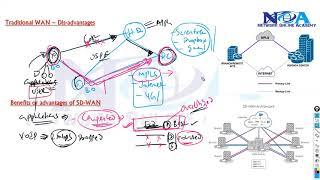 SD-WAN: Revolutionizing Network Connectivity