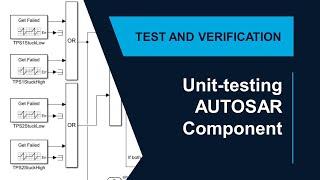 How to Unit-Test an AUTOSAR Software Component Using Simulink Design Verifier