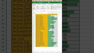 Лайфхак с условным форматированием в excel