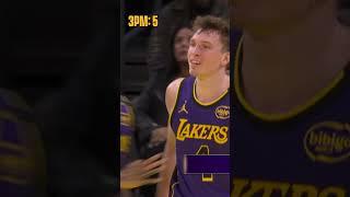 Dalton Knecht Catches Fire with NINE Threes vs Jazz #DaltonKnecht #Lakers