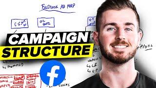 Facebook Ad Campaign Structure To Use In 2024