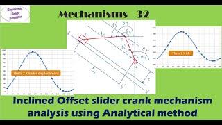 Inclined offset slider crank mechanism 2 | Position & Displacement analysis | Analytical method