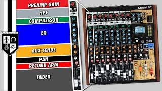 Cara Menggunakan Mixer Audio | Tombol, Kenop, & Fader