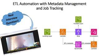  Architecting an AWS Big Data Pipeline with File Tracking, Audit Logging, & Real-Time Monitoring!