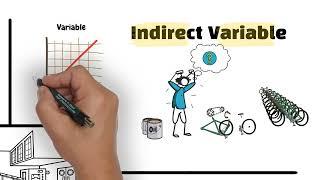 Cost Accounting - Direct vs Indirect costs - Variable Vs Fixed costs - Video #2