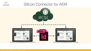 Silicon Connector for Adobe Experience Manager