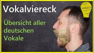 Vokalviereck - phonetische Symbole der Vokale