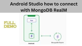 Android Studio connecting with MongoDB RealM