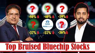 Creating wealth through Bruised Blue Chip Stocks of India | Motilal Oswal 29th Wealth Creation Study