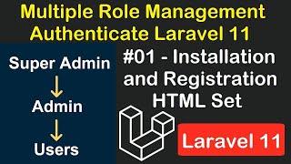 #1 Role Management (Super Admin, Admin, User) using Middleware in Laravel 11