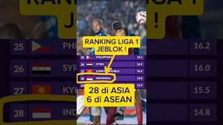 Rangking Liga 1 Indonesia jeblok #liga1indonesia #beritabola